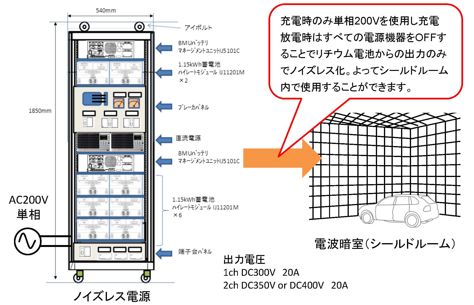 リチウムイオン電池を利用したノイズレスDC電源の構築